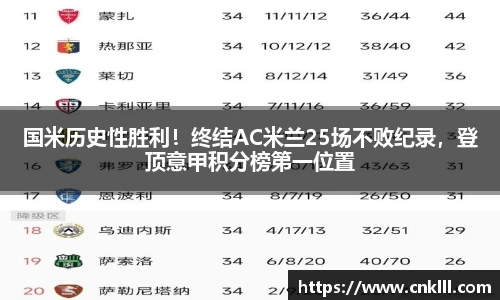 国米历史性胜利！终结AC米兰25场不败纪录，登顶意甲积分榜第一位置